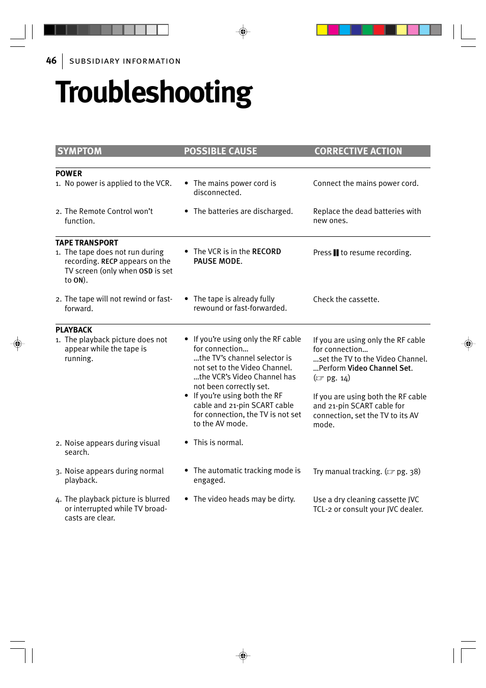 Troubleshooting | JVC HR-J295EK User Manual | Page 46 / 52