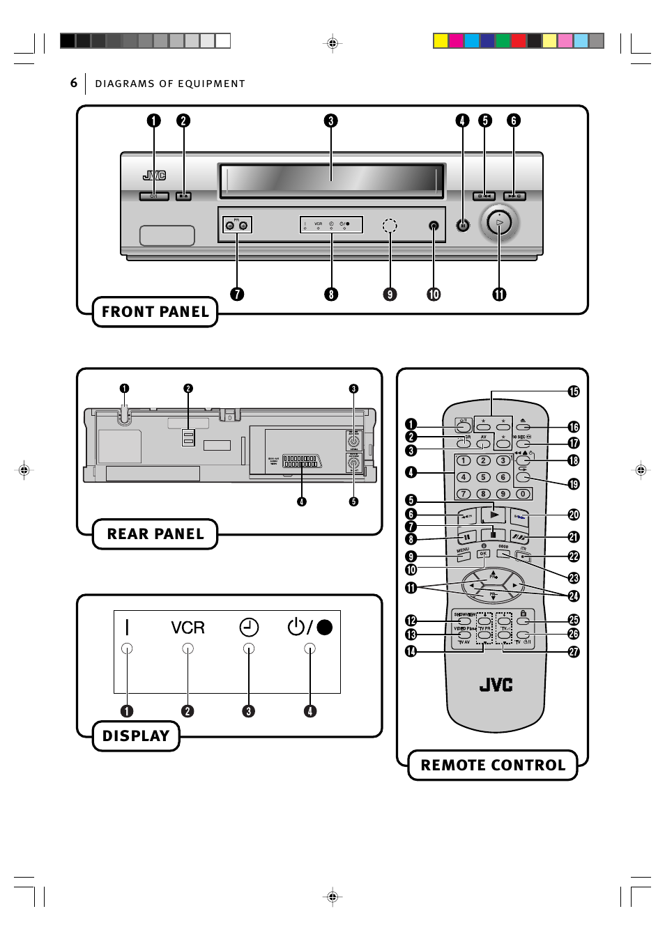 Front panel display rear panel, Remote control | JVC HR-J295EK User Manual | Page 6 / 52