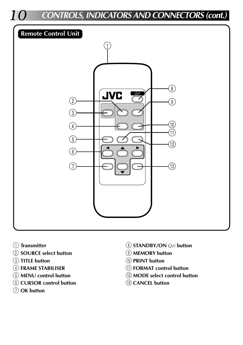 Controls, indicators and connectors (cont.) | JVC GV-PT2 User Manual | Page 11 / 75