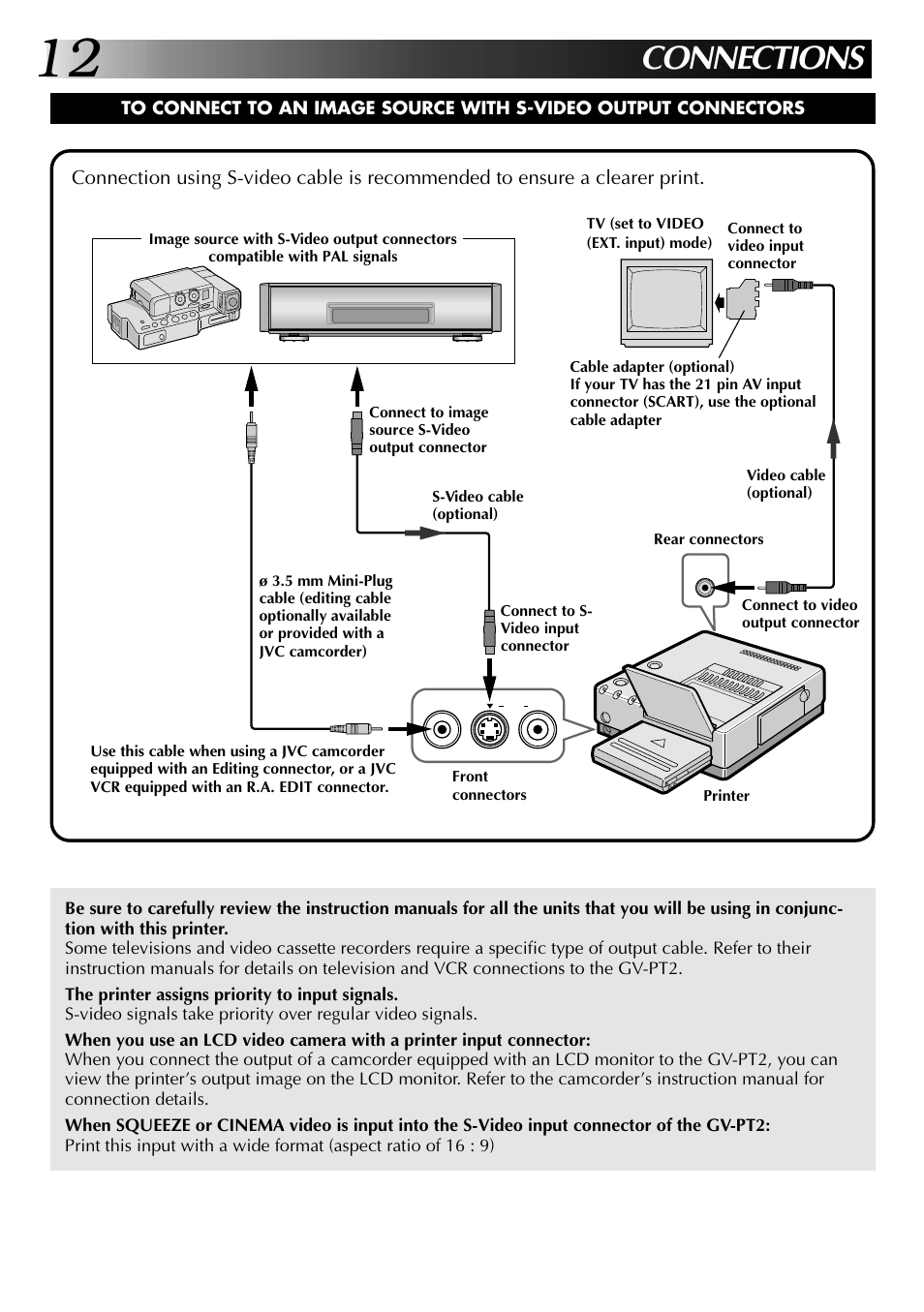 Connections | JVC GV-PT2 User Manual | Page 13 / 75