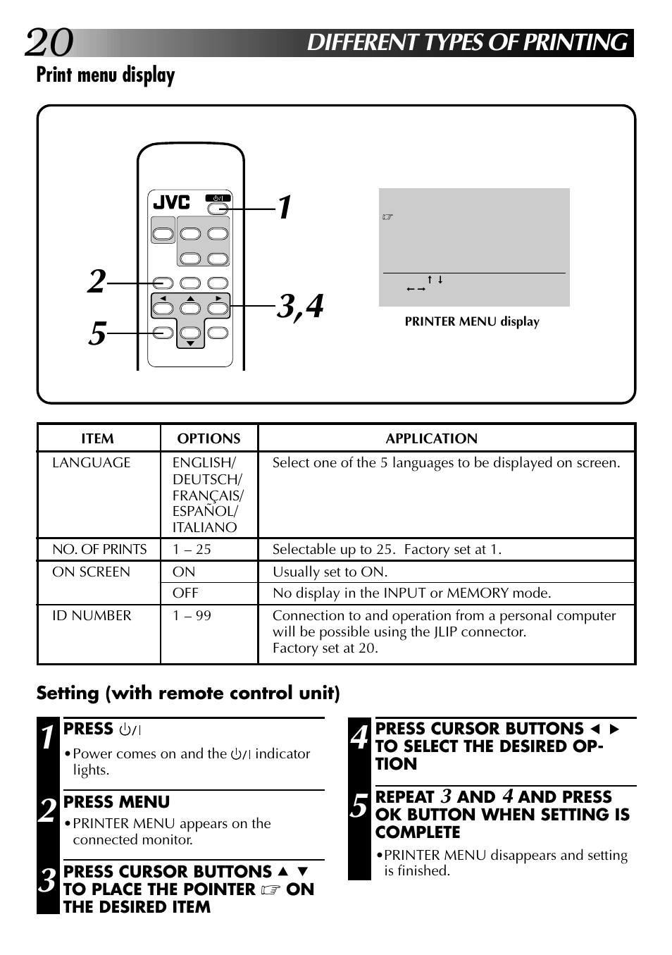 Different types of printing, Print menu display | JVC GV-PT2 User Manual | Page 21 / 75