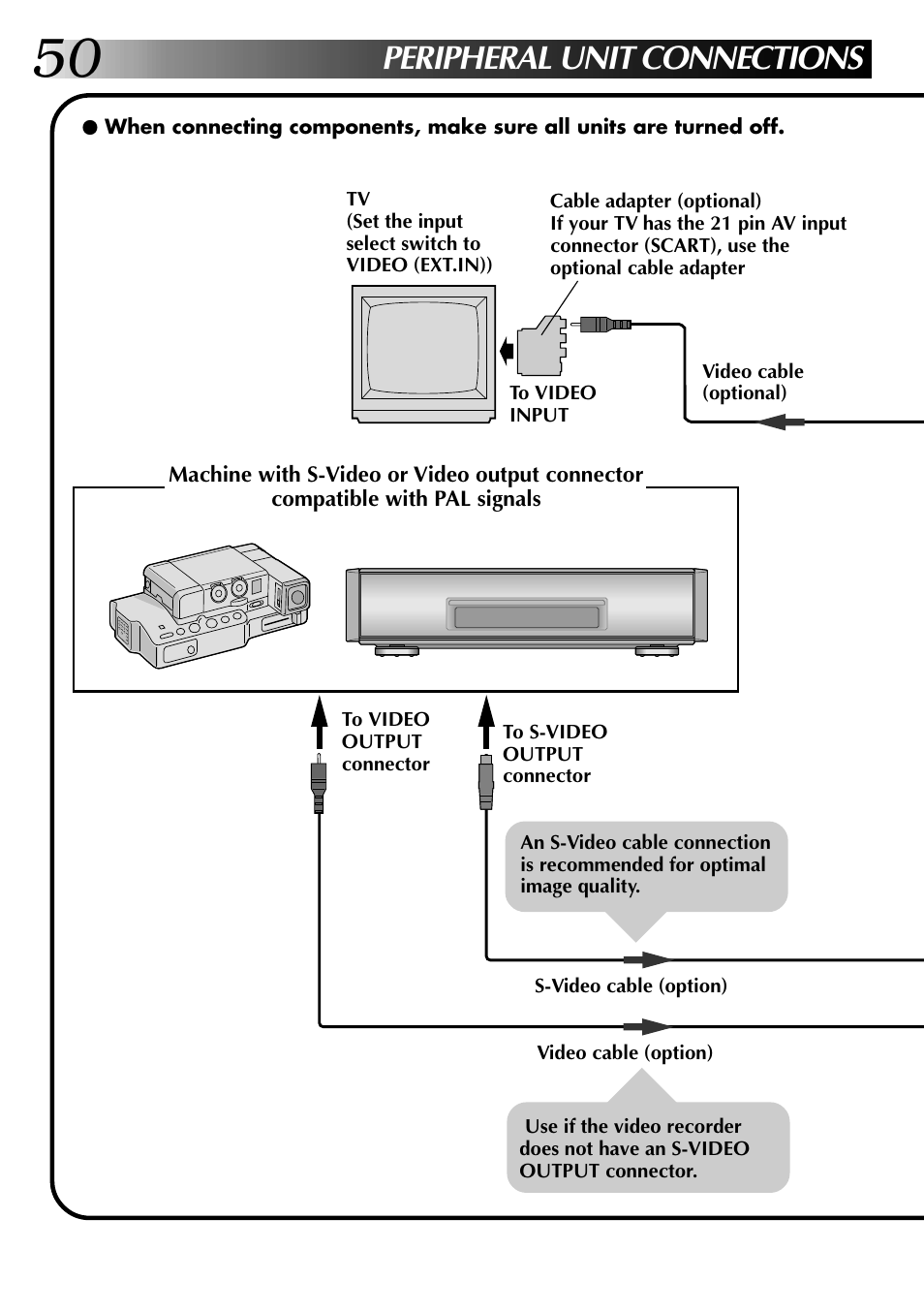 Peripheral unit connections | JVC GV-PT2 User Manual | Page 51 / 75