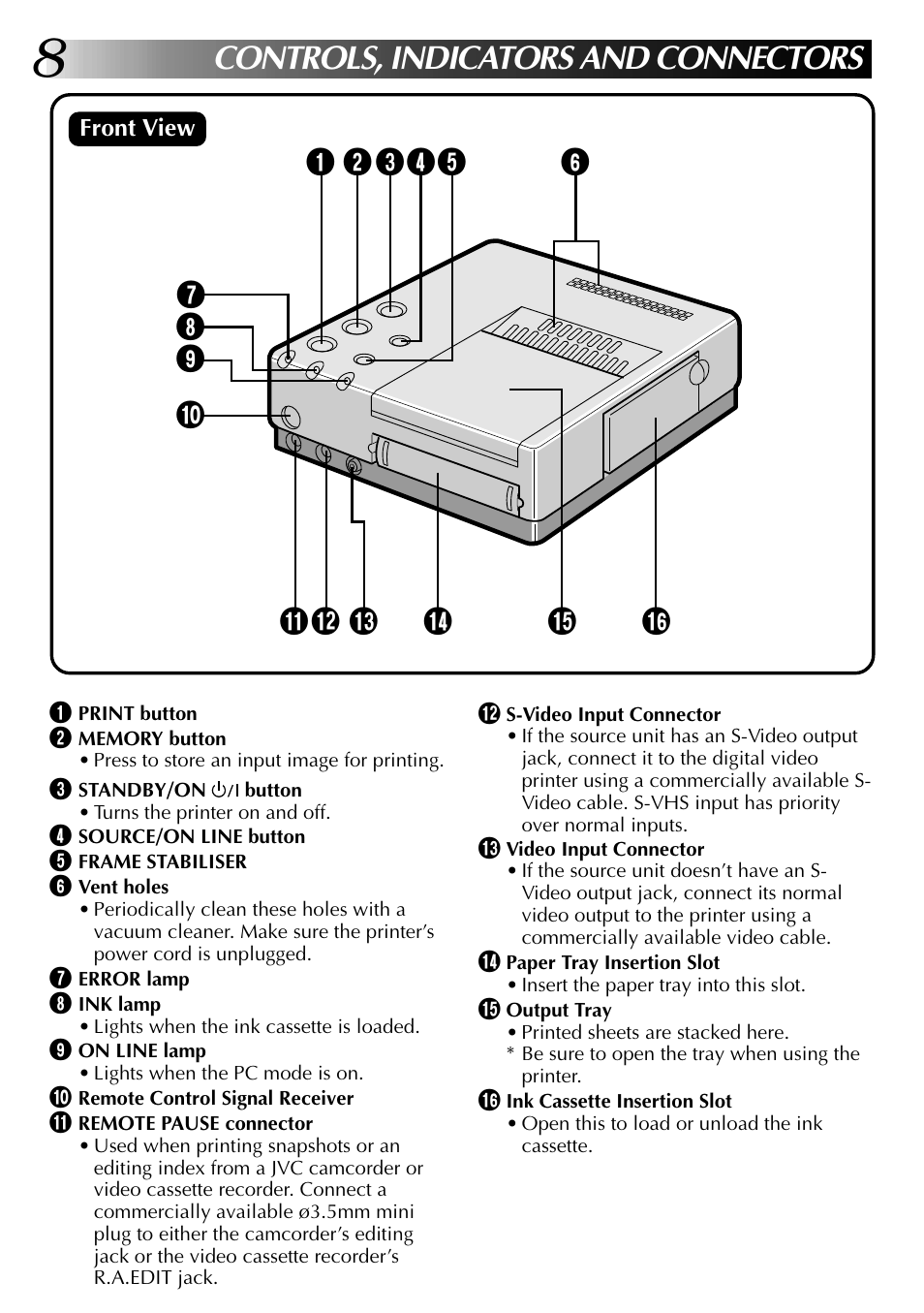 Controls, indicators and connectors | JVC GV-PT2 User Manual | Page 9 / 75