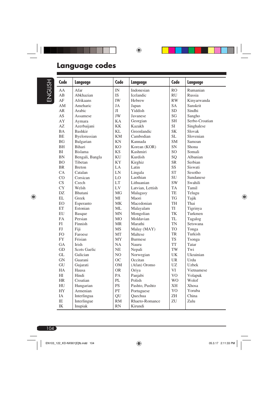 Language codes, English | JVC KD-NX901 User Manual | Page 104 / 129