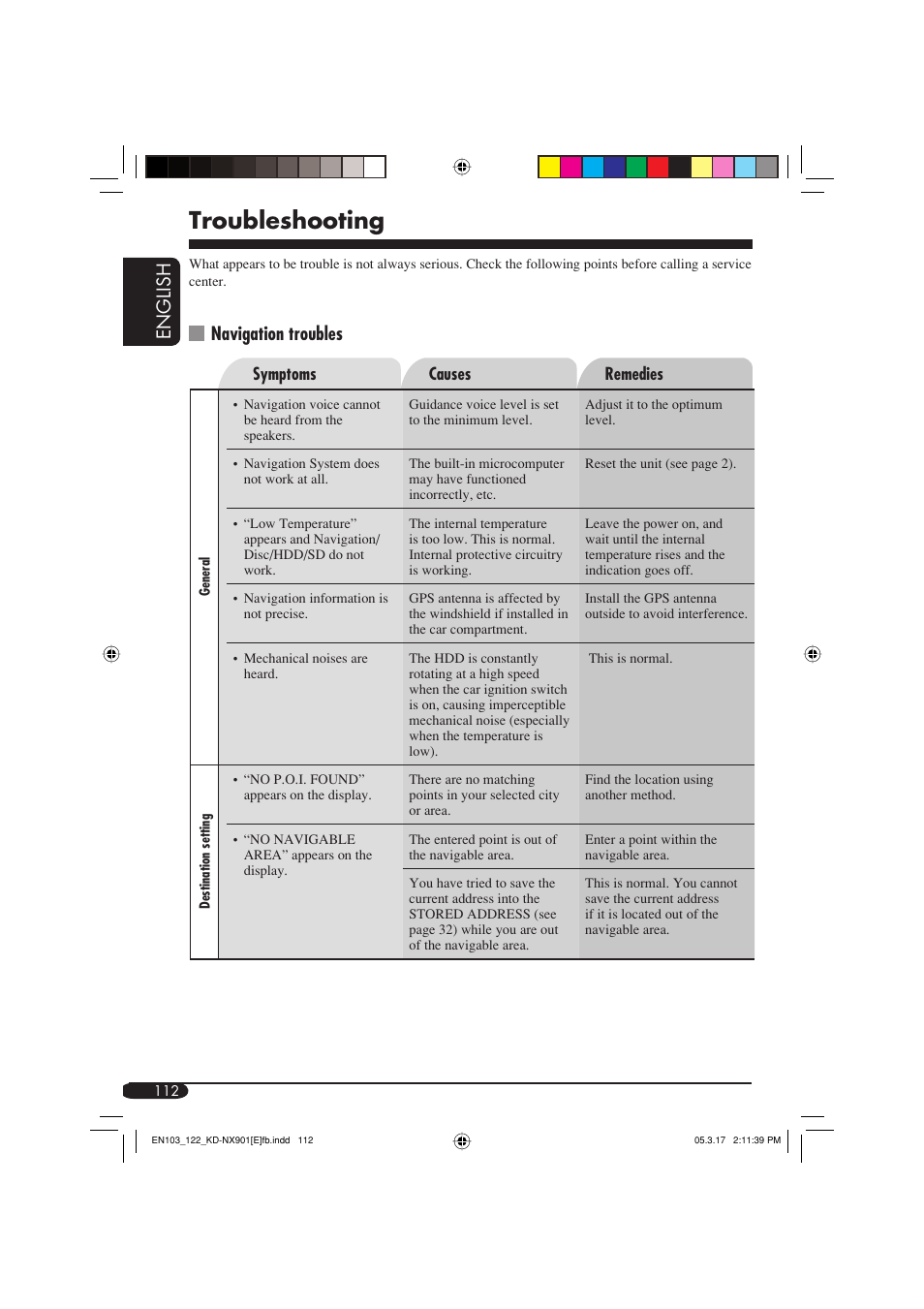 Troubleshooting, English, Navigation troubles | JVC KD-NX901 User Manual | Page 112 / 129