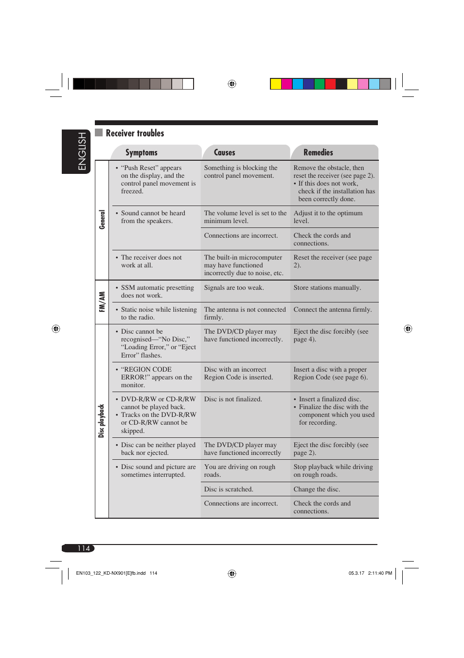 English, Receiver troubles | JVC KD-NX901 User Manual | Page 114 / 129