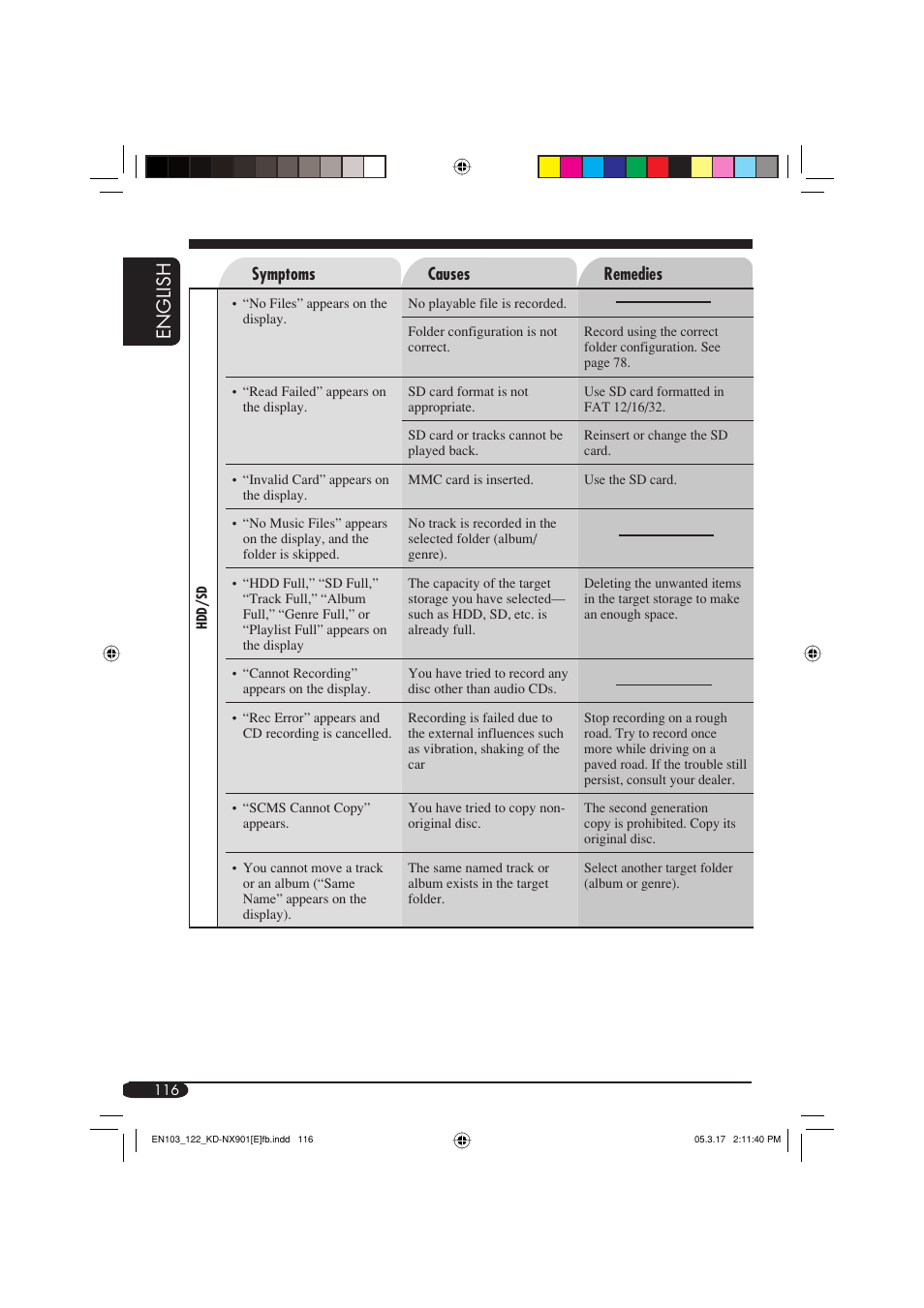 English | JVC KD-NX901 User Manual | Page 116 / 129