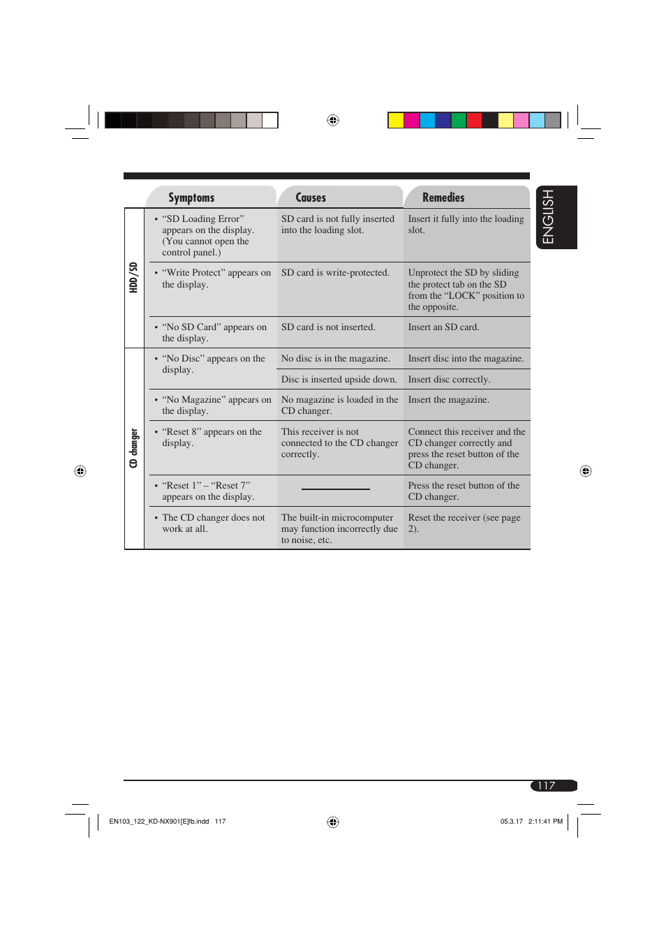 English | JVC KD-NX901 User Manual | Page 117 / 129