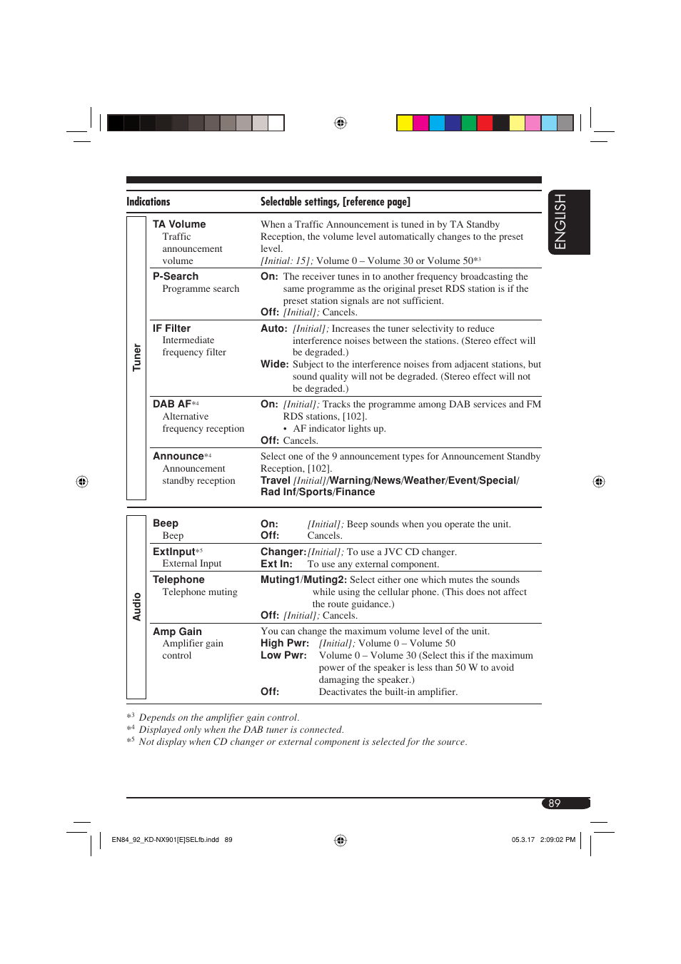 English | JVC KD-NX901 User Manual | Page 89 / 129