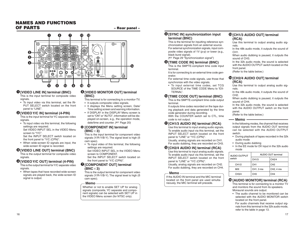 Rear panel, Names and functions of parts | JVC BR-DV6000U User Manual | Page 10 / 61