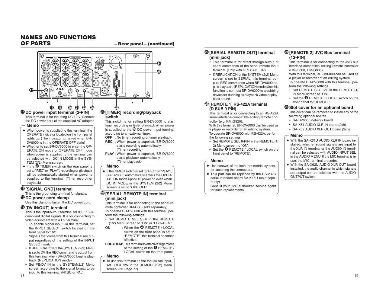 Names and functions of parts, FI * ^ ( ⁄ ¤ ) | JVC BR-DV6000U User Manual | Page 11 / 61