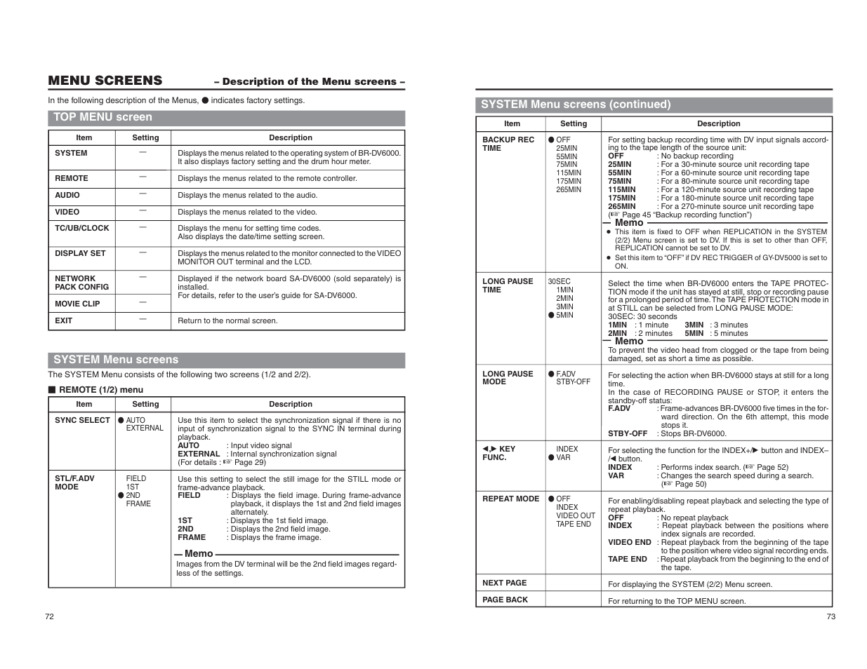 Description of the menu screens, Menu screens, Top menu screen | System menu screens, System menu screens (continued) | JVC BR-DV6000U User Manual | Page 44 / 61