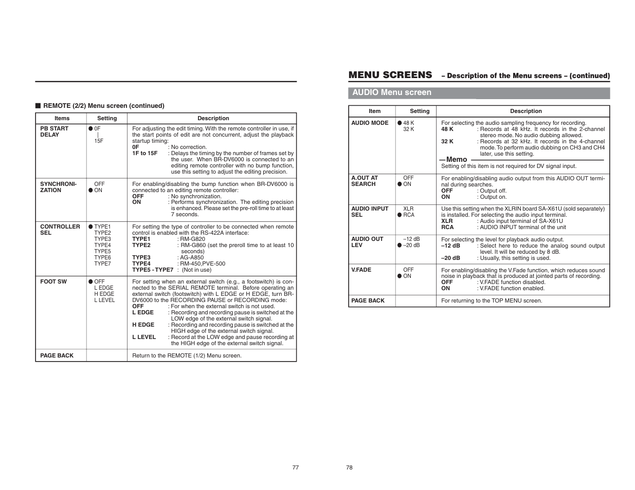 Menu screens, Audio menu screen, Remote menu | JVC BR-DV6000U User Manual | Page 47 / 61