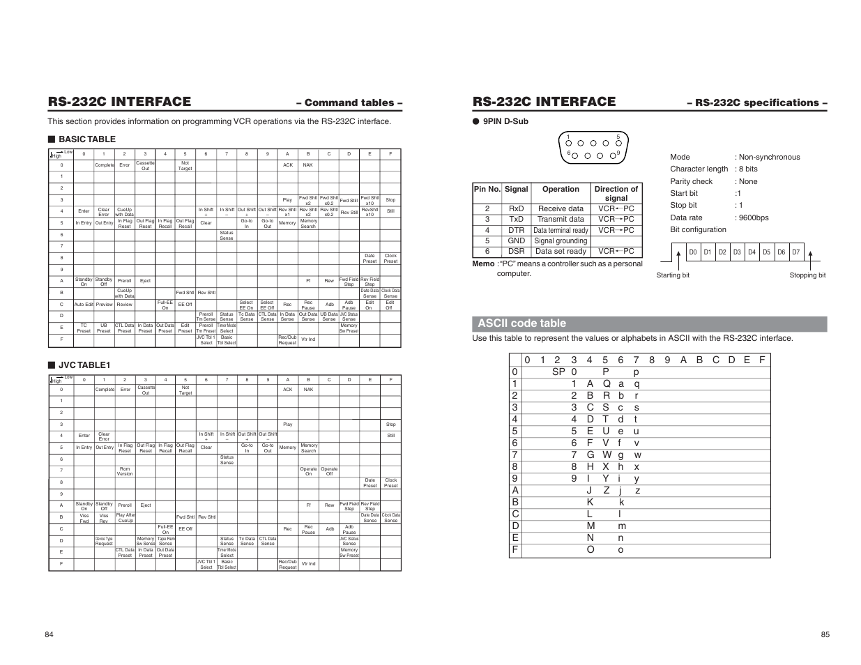 Rs-232c interface, Command tables, Rs-232c specifications | Ascii code table | JVC BR-DV6000U User Manual | Page 51 / 61