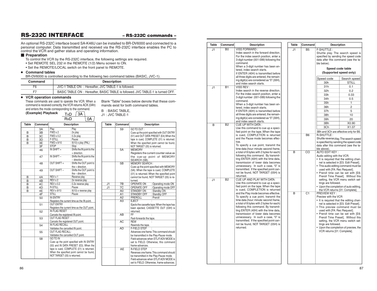 Rs-232c commands, Rs-232c interface | JVC BR-DV6000U User Manual | Page 52 / 61