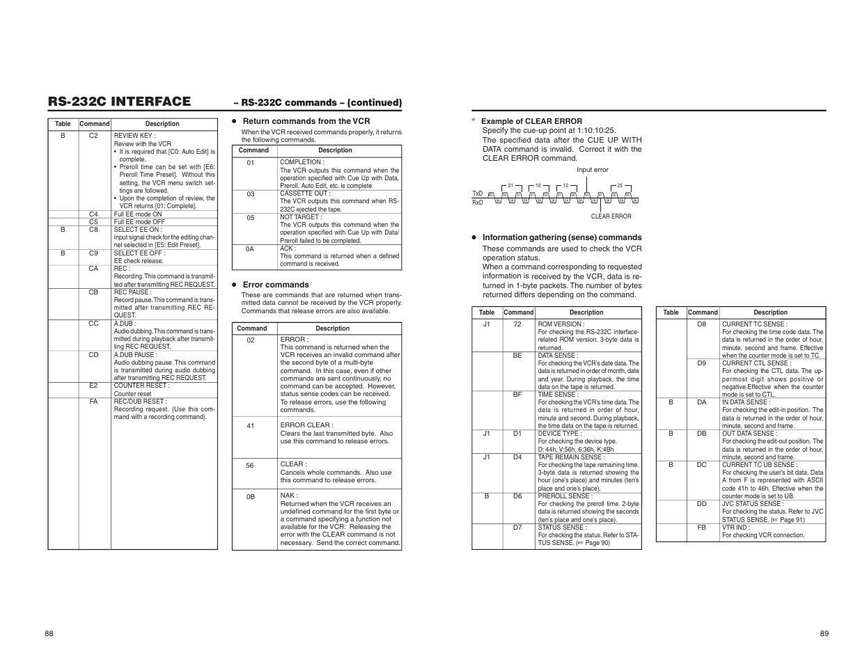 Rs-232c interface | JVC BR-DV6000U User Manual | Page 53 / 61