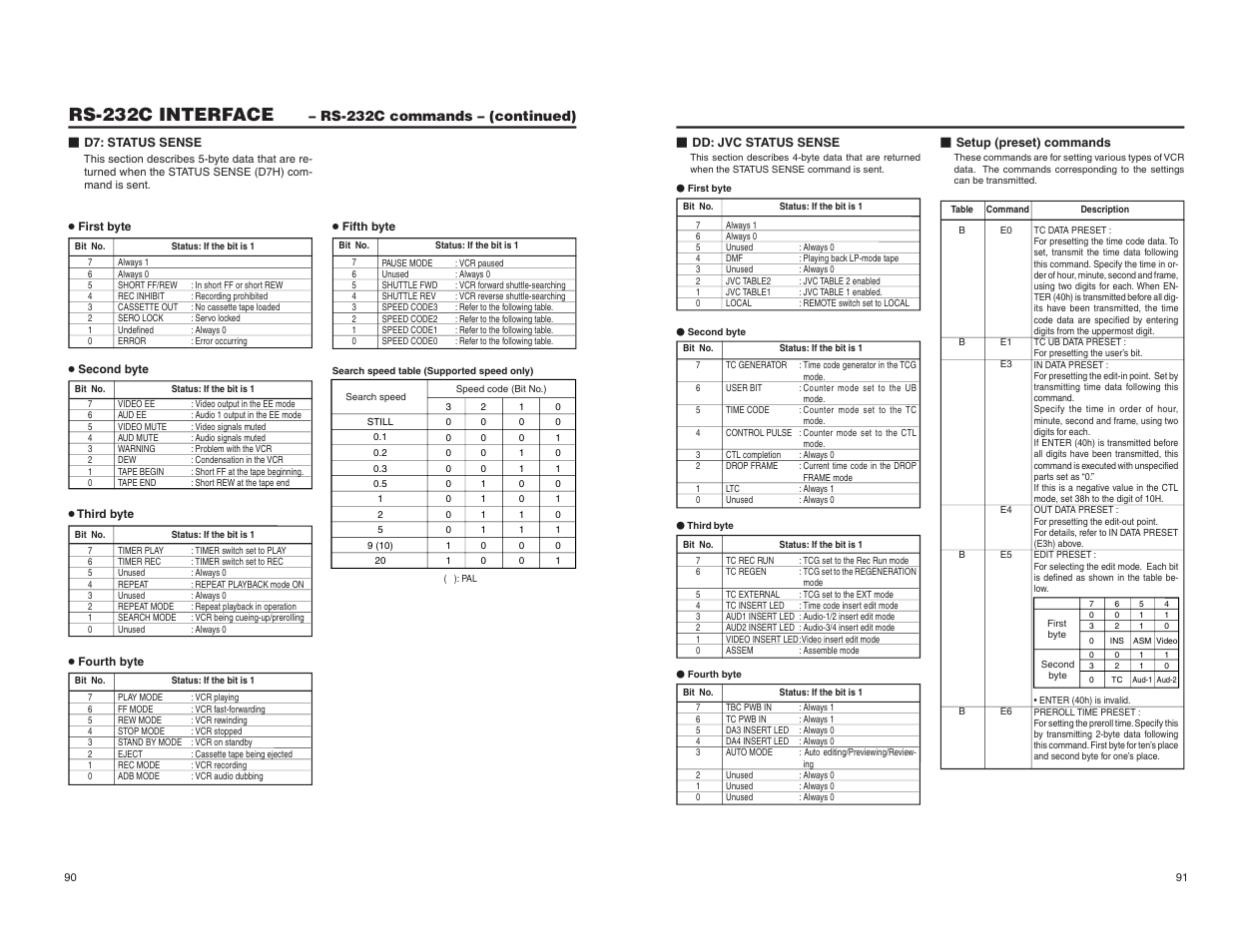 Rs-232c interface | JVC BR-DV6000U User Manual | Page 54 / 61