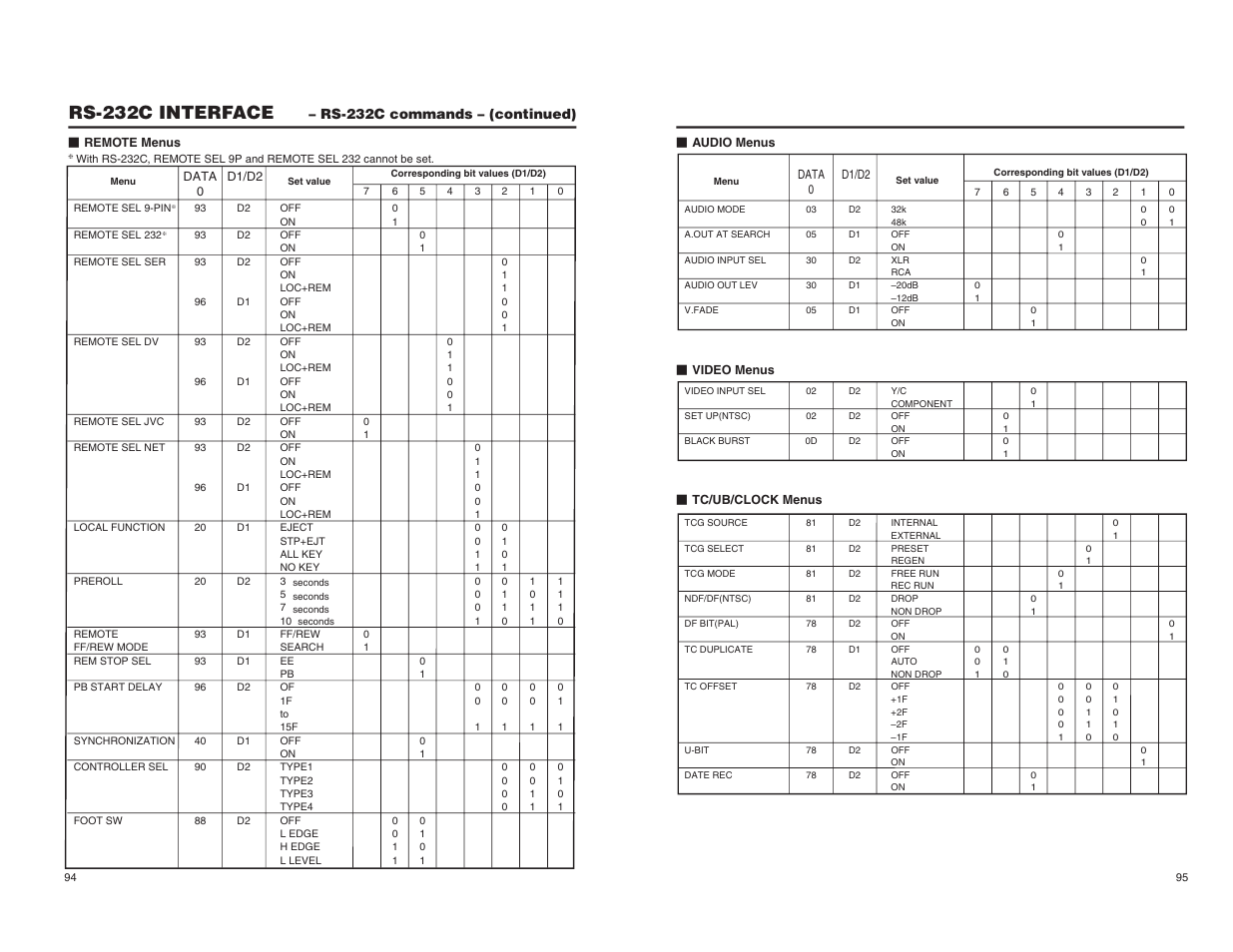 Rs-232c interface | JVC BR-DV6000U User Manual | Page 56 / 61