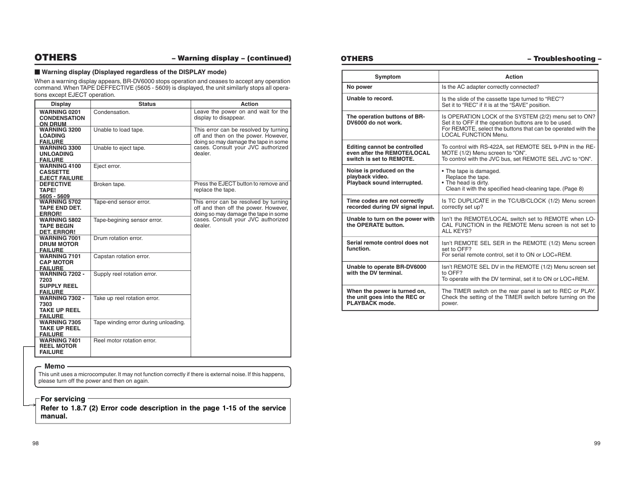 Troubleshooting, Others | JVC BR-DV6000U User Manual | Page 58 / 61
