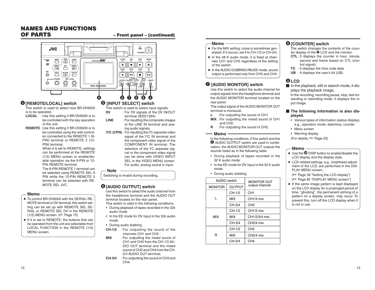 Names and functions of parts | JVC BR-DV6000U User Manual | Page 8 / 61