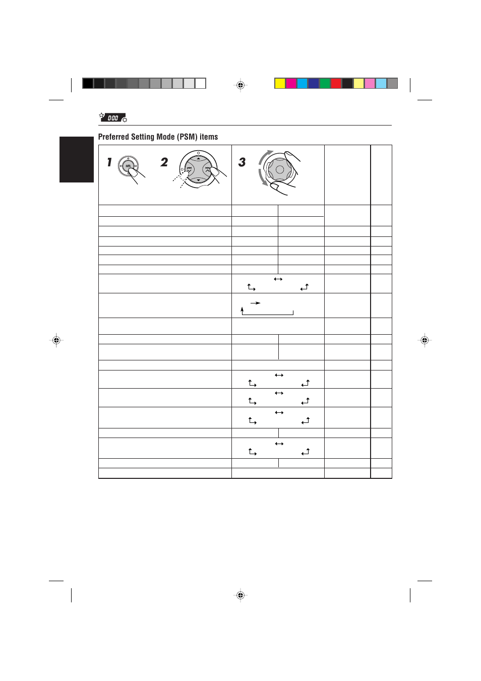 English, Preferred setting mode (psm) items | JVC GET0087-001A User Manual | Page 26 / 45