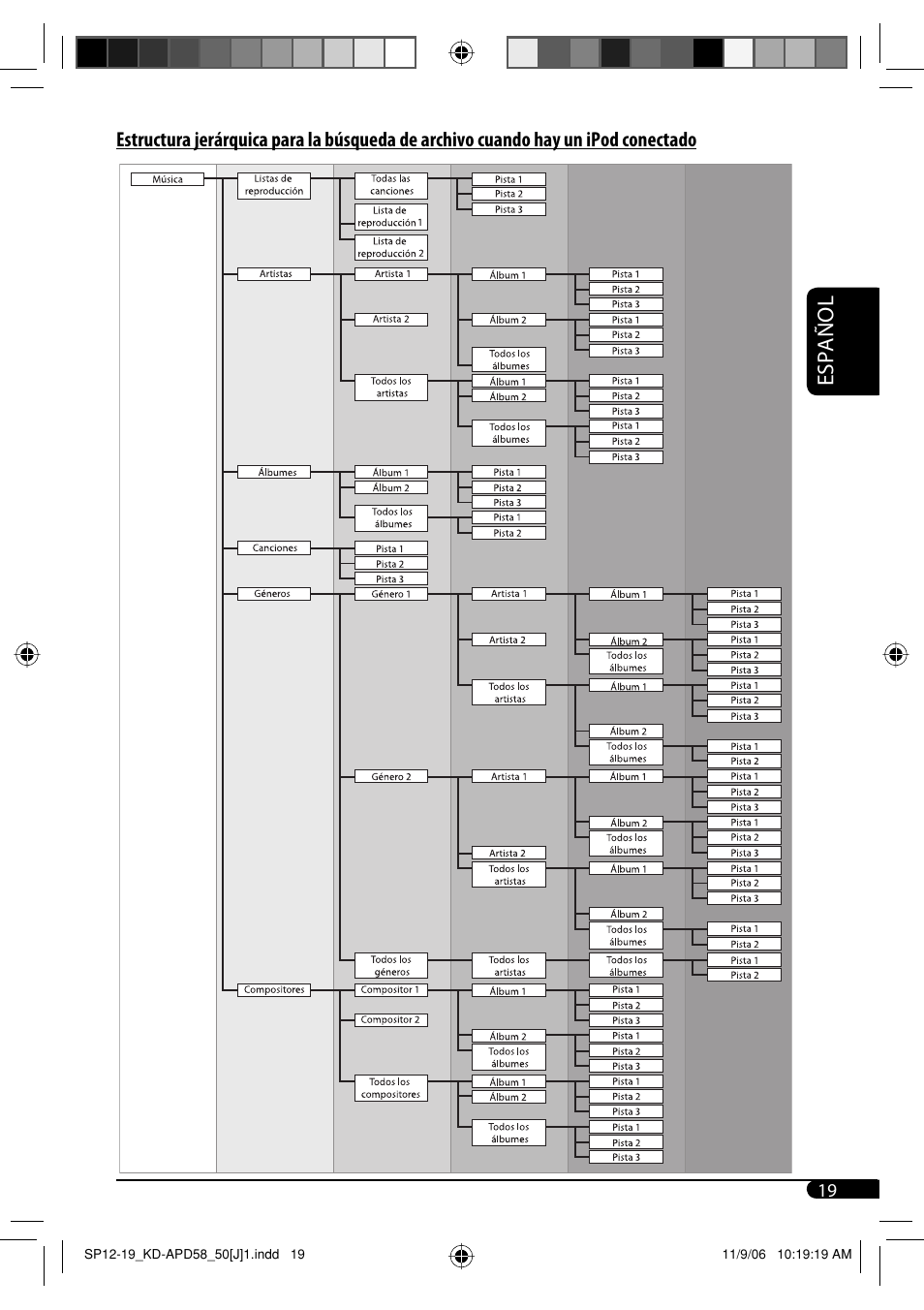 Español | JVC KD-APD58 User Manual | Page 41 / 68