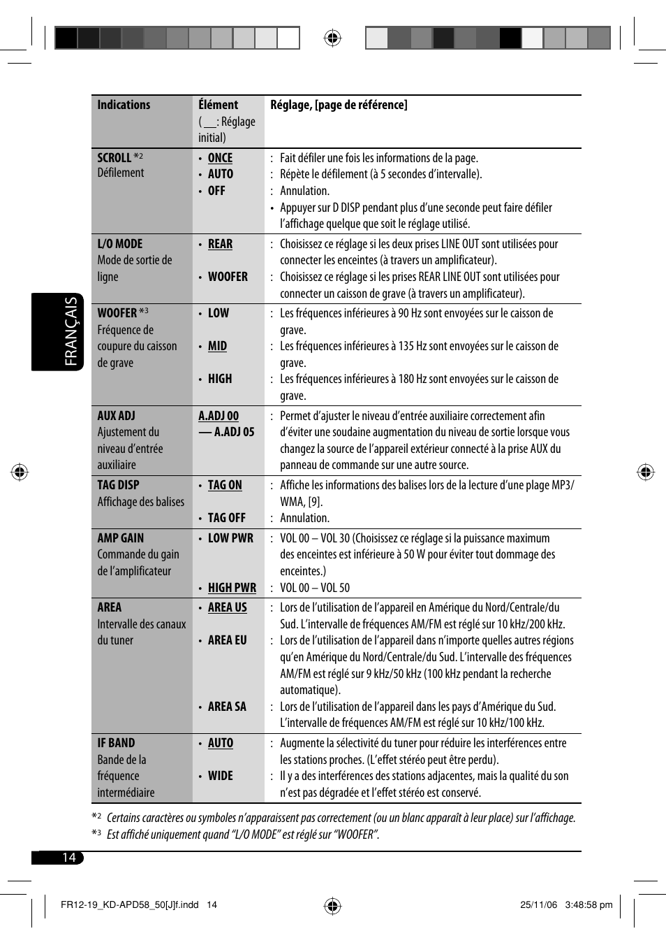 Français | JVC KD-APD58 User Manual | Page 58 / 68