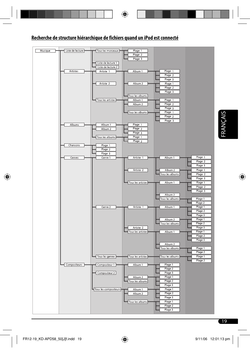 Français | JVC KD-APD58 User Manual | Page 63 / 68