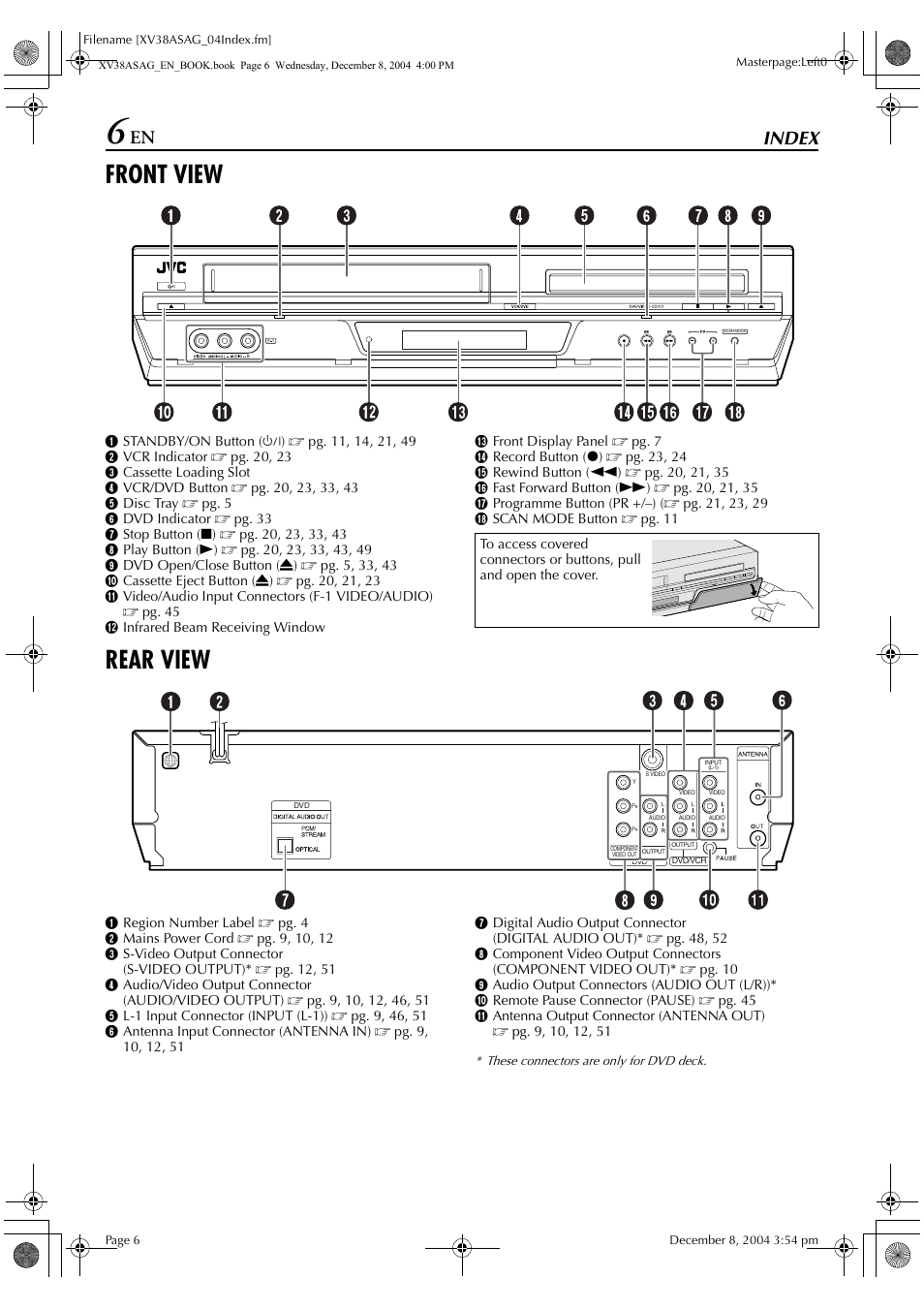 Front view, Rear view, Index | JVC HR-XV38SAG User Manual | Page 6 / 72