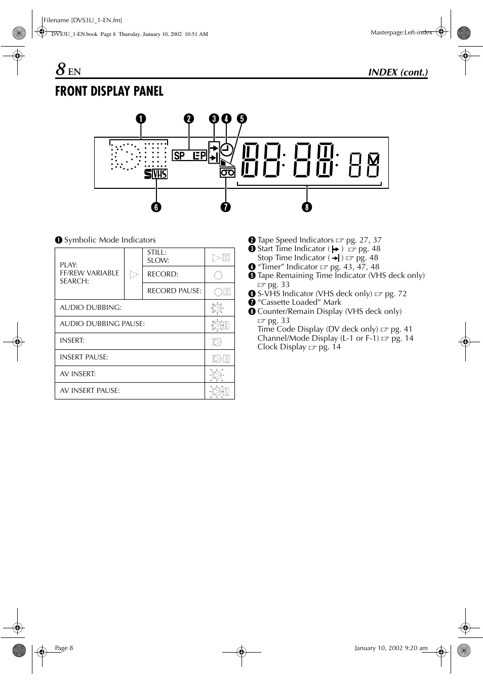 Front display panel, Index (cont.) | JVC HR-DVS3U User Manual | Page 8 / 88