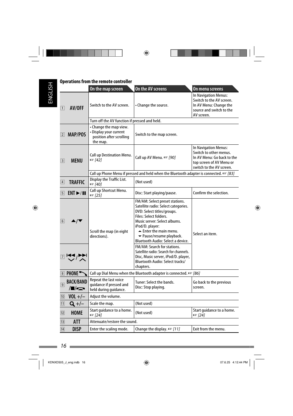 16 english, Av/off, Map/pos | Menu, Traffic, Ent 6, Phone, Back/band / 7, Home, Disp | JVC LVT1774-001A User Manual | Page 16 / 126