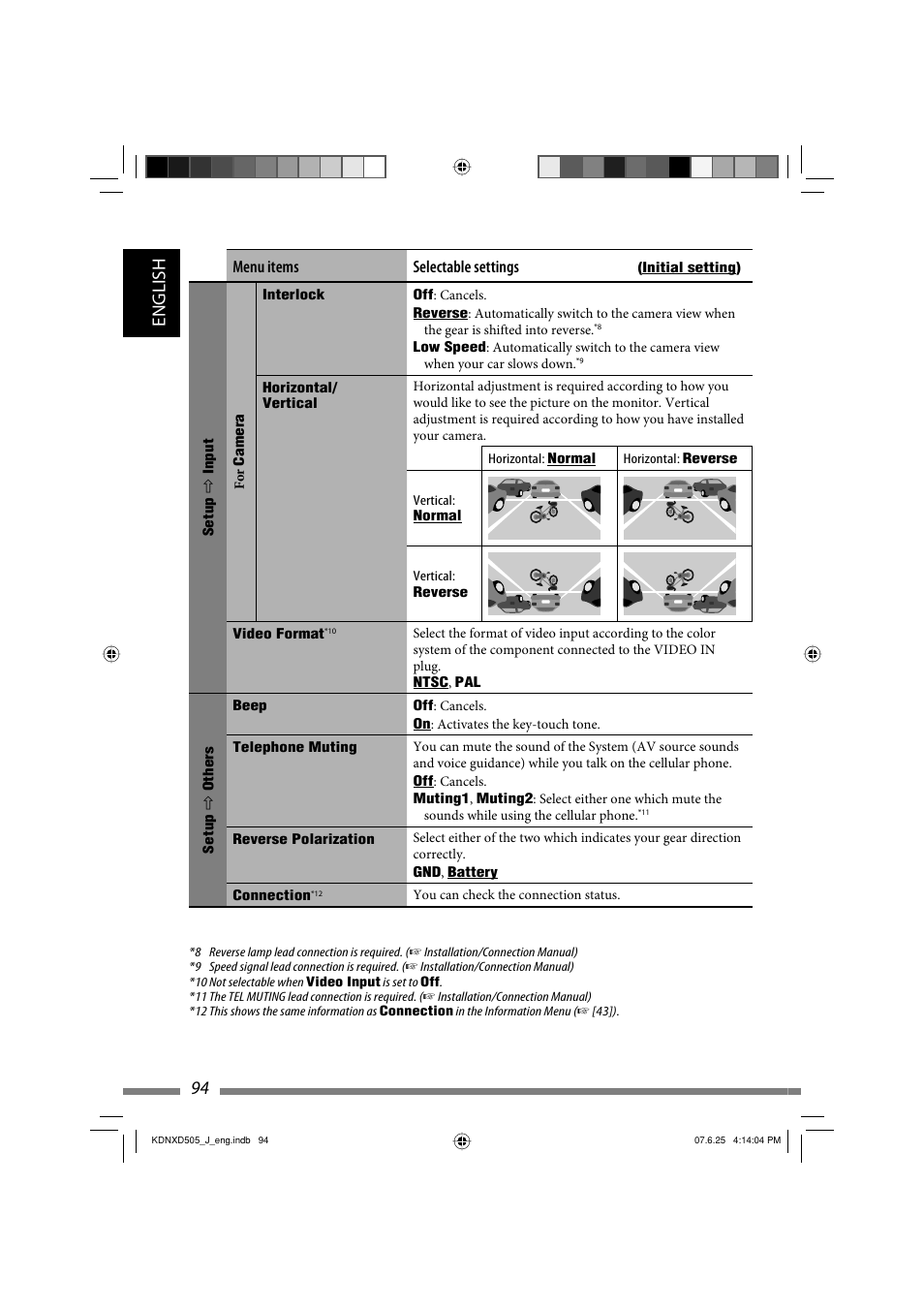 English 94, Menu items selectable settings | JVC LVT1774-001A User Manual | Page 94 / 126