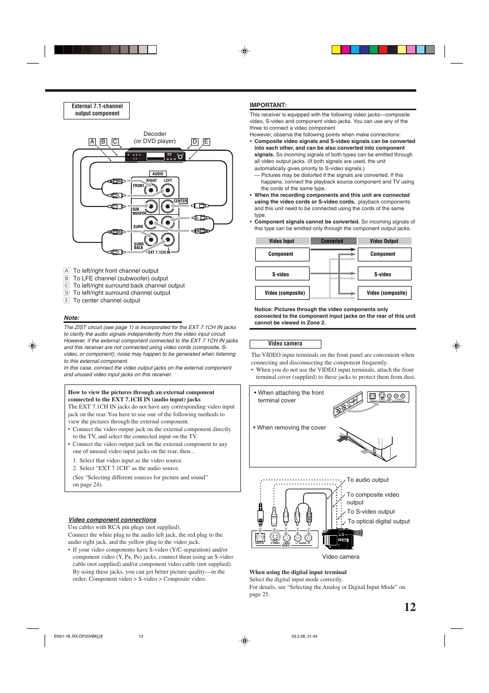 JVC RX-DP20VBKC User Manual | Page 15 / 90