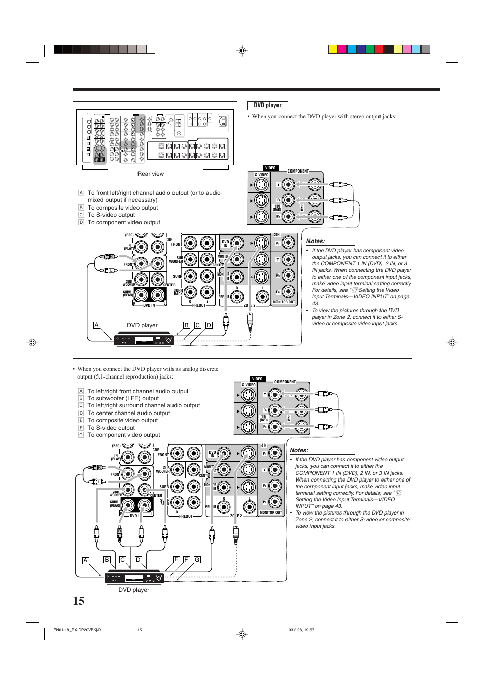 JVC RX-DP20VBKC User Manual | Page 18 / 90