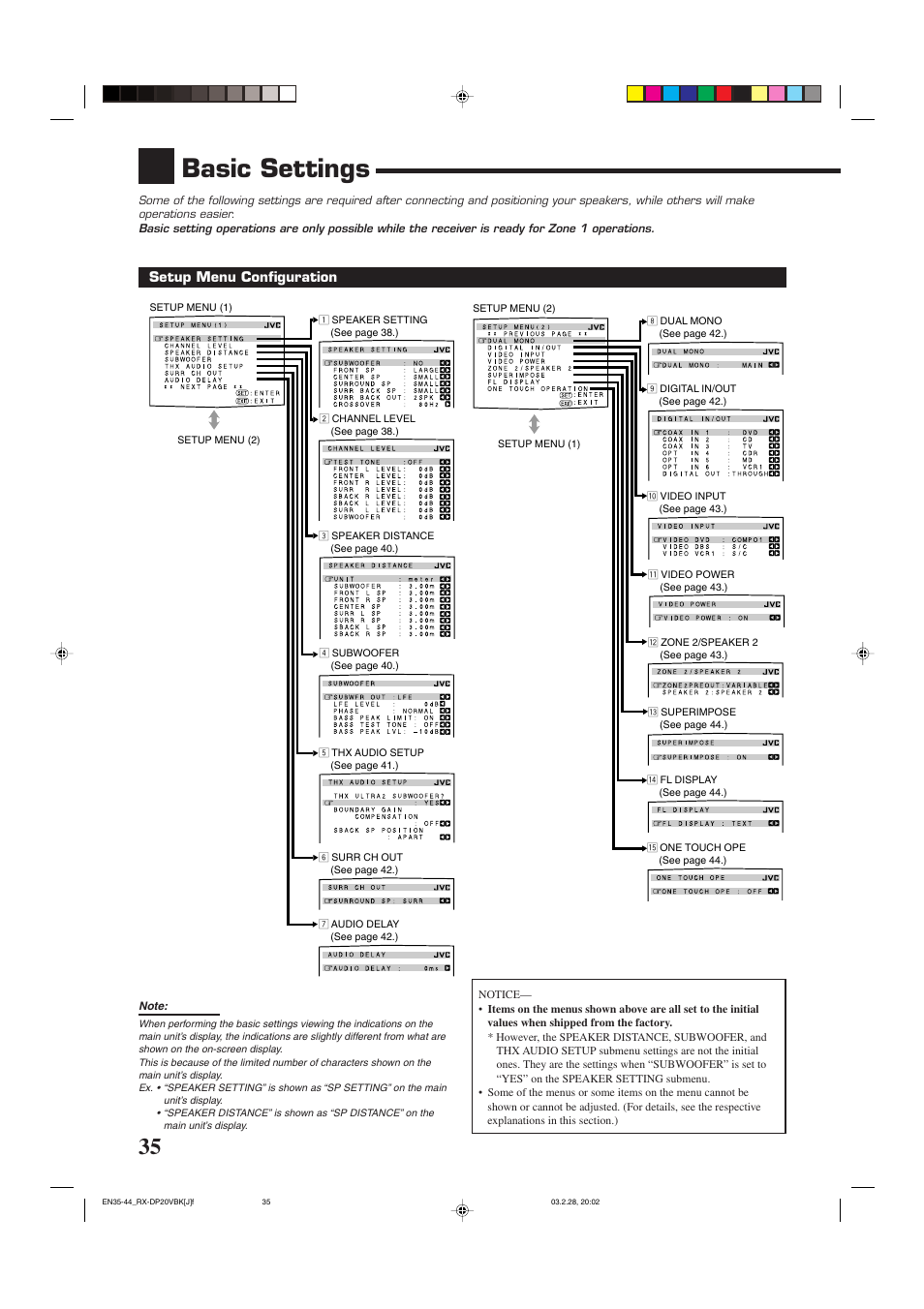 Basic settings | JVC RX-DP20VBKC User Manual | Page 38 / 90