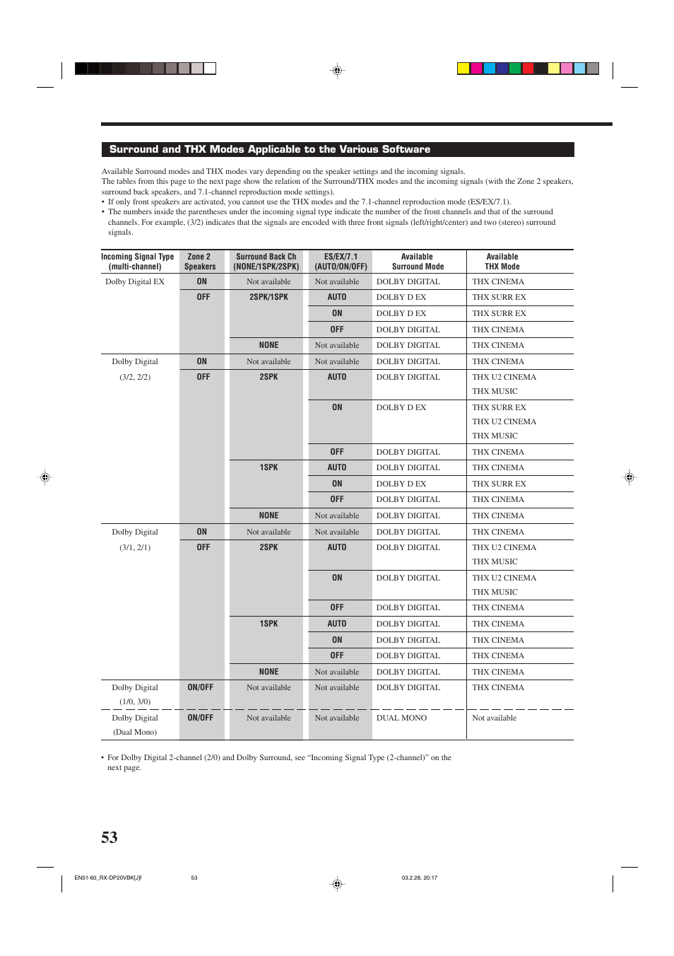 JVC RX-DP20VBKC User Manual | Page 56 / 90