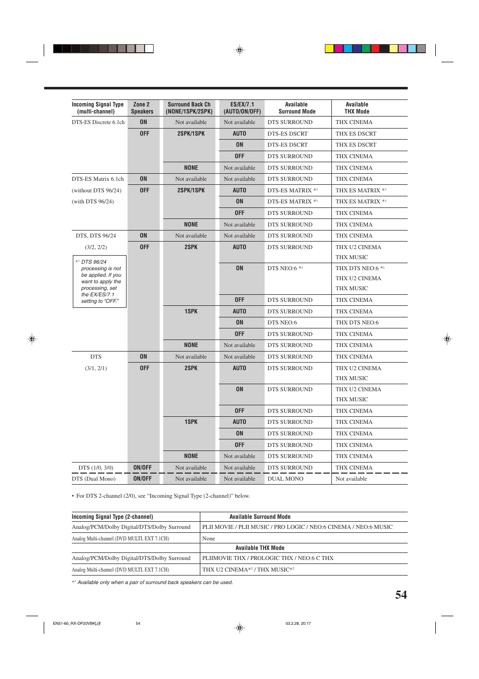 JVC RX-DP20VBKC User Manual | Page 57 / 90