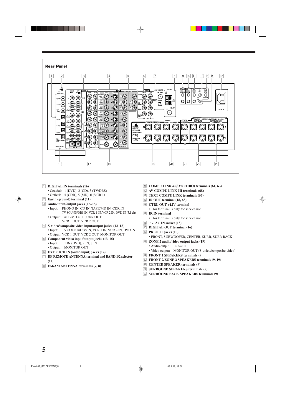 Rear panel | JVC RX-DP20VBKC User Manual | Page 8 / 90