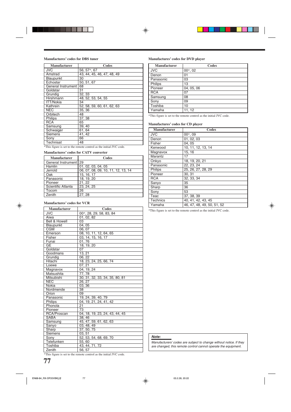 JVC RX-DP20VBKC User Manual | Page 80 / 90