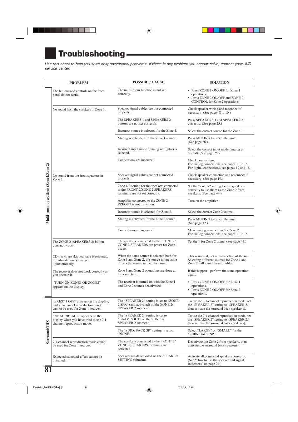 Troubleshooting | JVC RX-DP20VBKC User Manual | Page 84 / 90