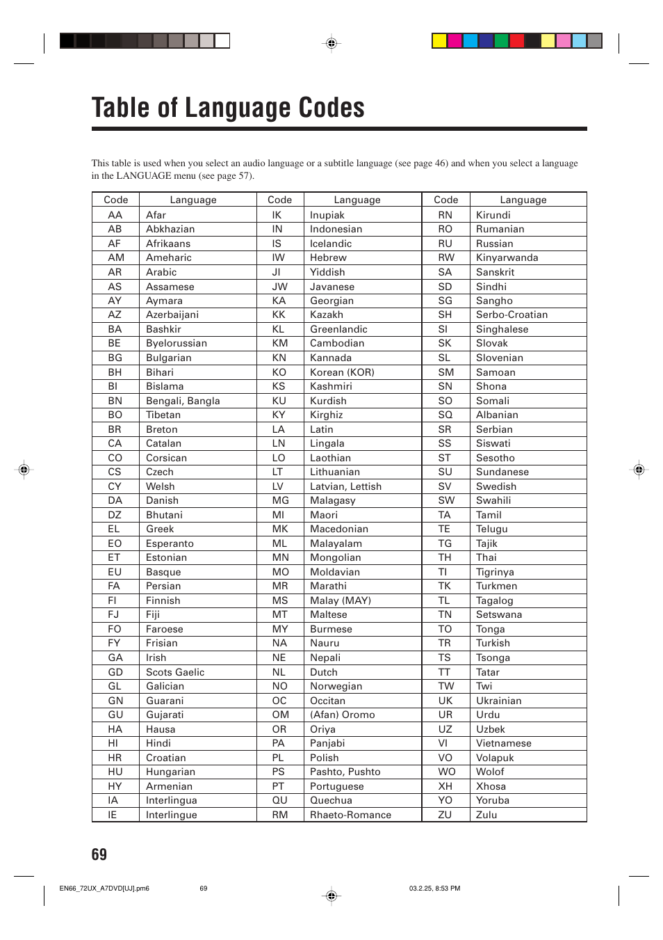 Table of language codes | JVC CA-UXA7DVD User Manual | Page 72 / 76