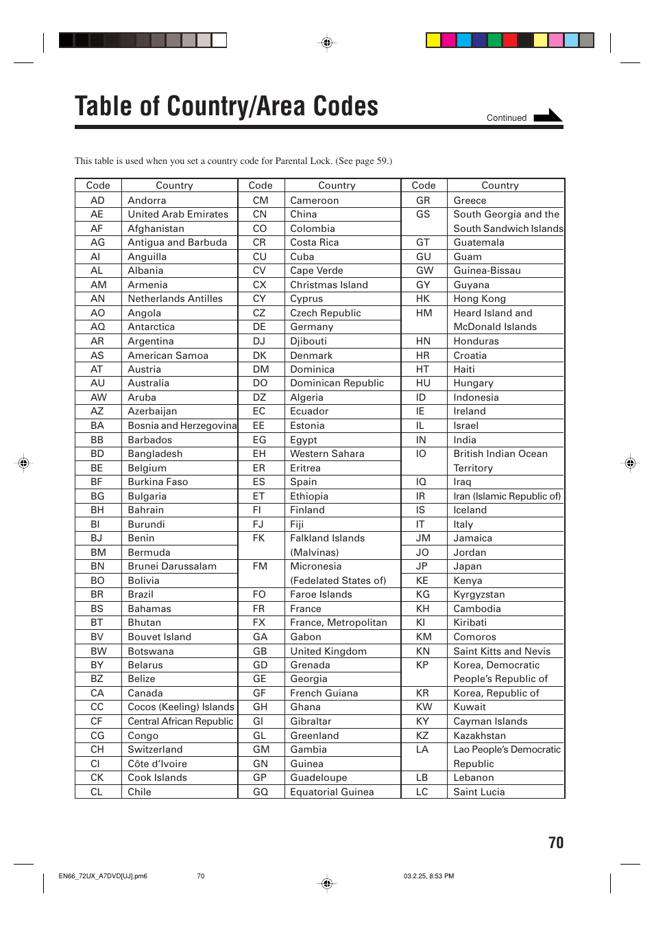 Table of country/area codes | JVC CA-UXA7DVD User Manual | Page 73 / 76