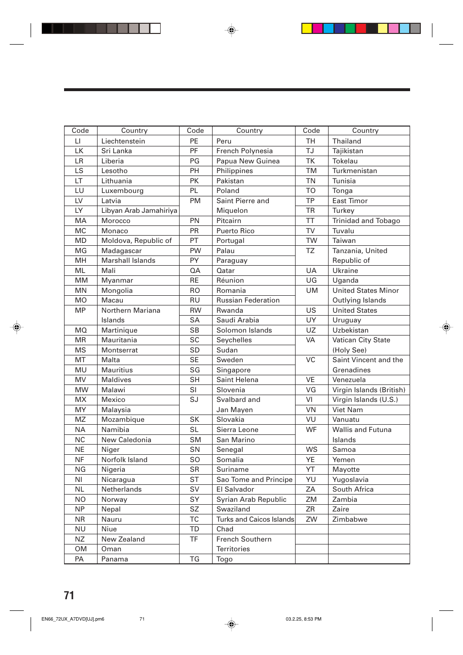 JVC CA-UXA7DVD User Manual | Page 74 / 76