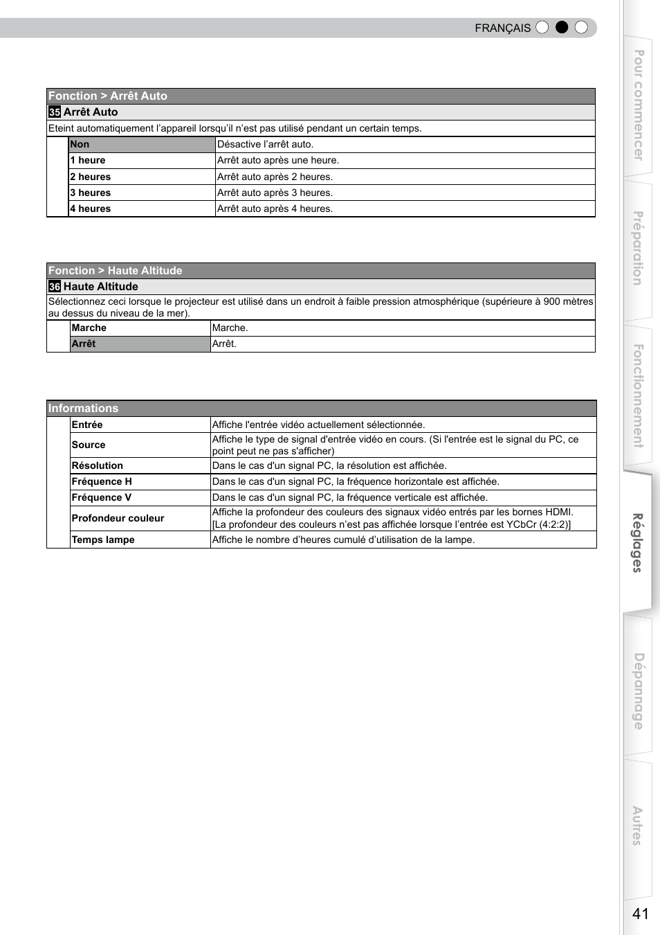 JVC DLA-RS10 User Manual | Page 101 / 179