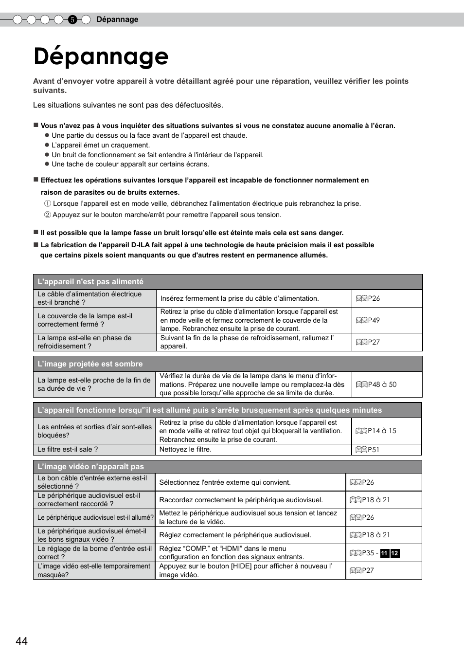 Dépannage | JVC DLA-RS10 User Manual | Page 104 / 179