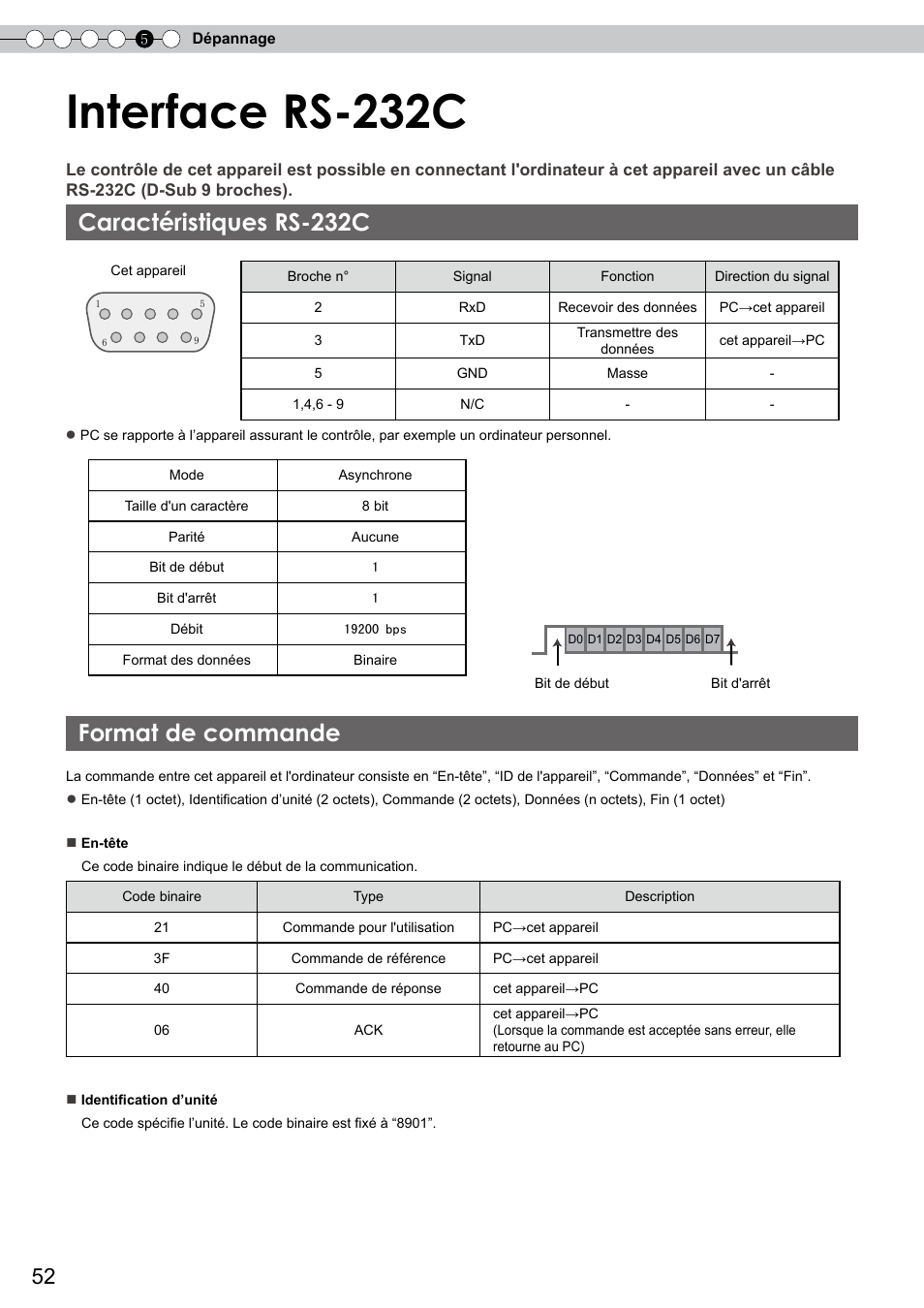 Interface rs-232c, Caractéristiques rs-232c, Format de commande | Autres, Contrôle externe) | JVC DLA-RS10 User Manual | Page 112 / 179