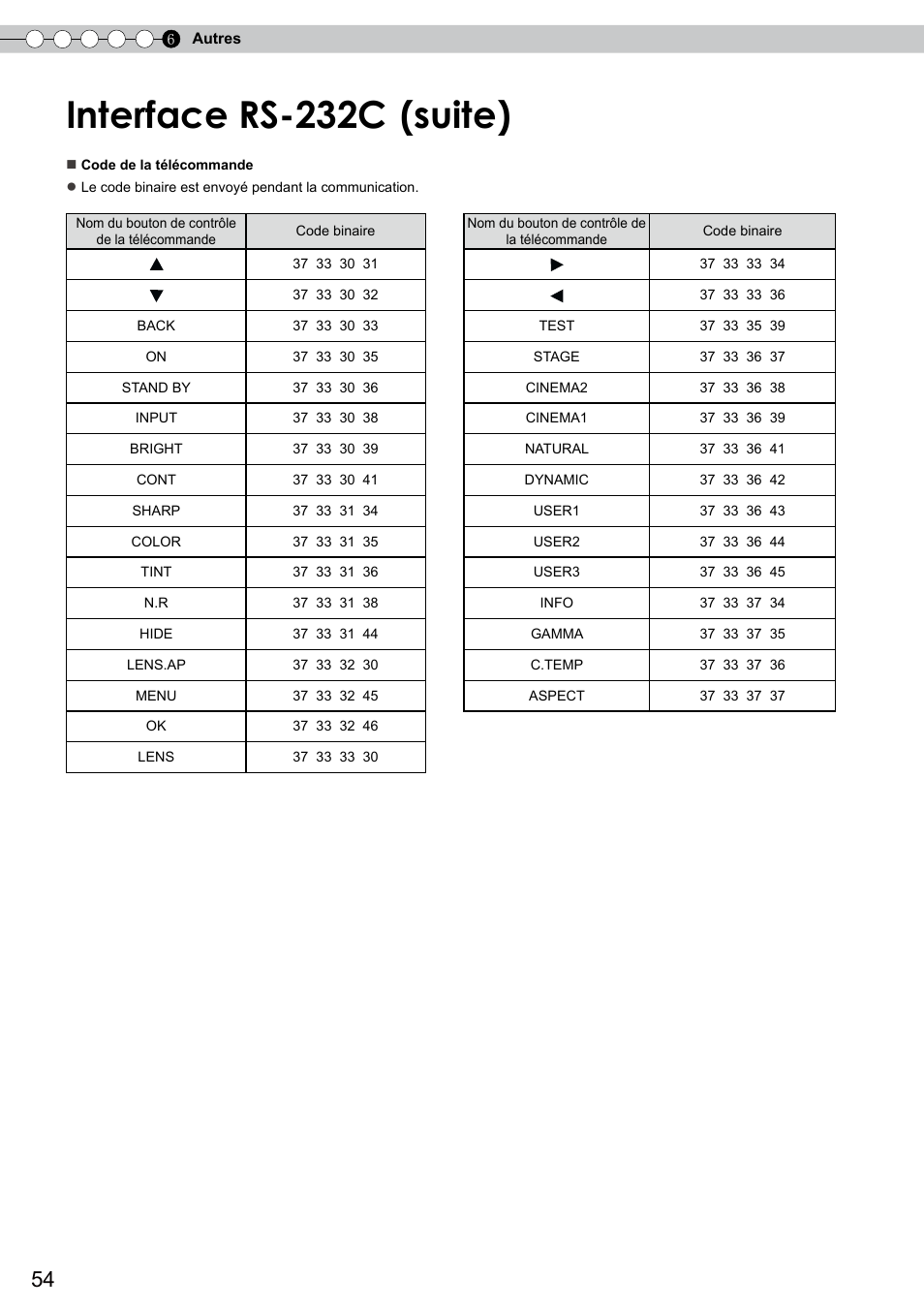 Interface rs-232c, Suite) | JVC DLA-RS10 User Manual | Page 114 / 179