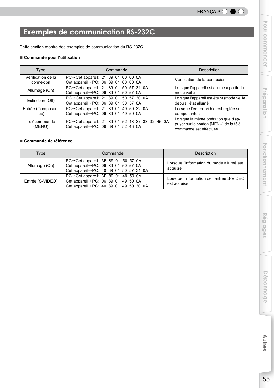 Exemples de communication rs-232c, Exemples de communications rs-232c | JVC DLA-RS10 User Manual | Page 115 / 179