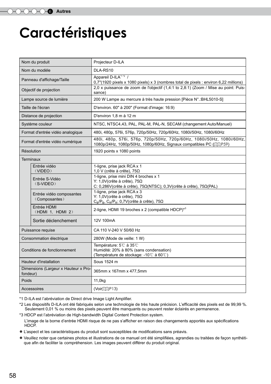Caractéristiques | JVC DLA-RS10 User Manual | Page 118 / 179