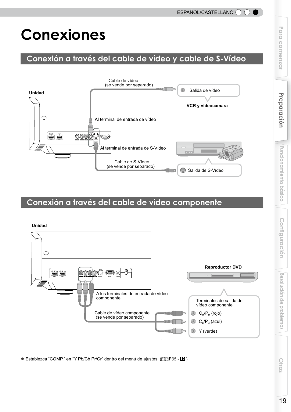 Conexión a través del cable de vídeo componente, Conexión, Conexión a través del cable de vídeo y | Cable de s-vídeo, Conexión a través del cable de vídeo, Componente, Conexiones, Español/castellano | JVC DLA-RS10 User Manual | Page 139 / 179